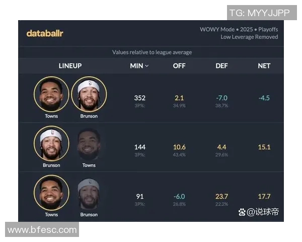 尼克斯黑马之谜：布伦森与OG组合展现联盟最高净效率之路